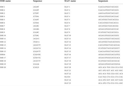 Genetic diversity using biochemical, physiological, karyological and molecular markers of Sesamum indicum L